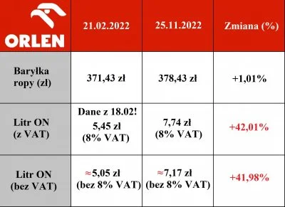 widmo82 - Orlen powtarza zeszłoroczną "promocję" na lato 
Synek no i kto tyle doł?
ht...