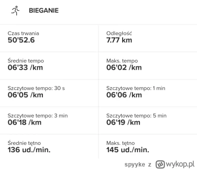 spyyke - 52 897,89 - 7,77 = 52 890,12

777milemaker xd

Easy run na wczesne dzień d...