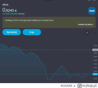 KOxX69 - Jakim prawem oni ciągle blokują handel tym Atosem?
#gielda