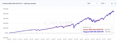 Asceus - @Gorrann: Tu nie ma żadnego planu, jedynie lista ETFów.
Ile % danego ETFa bę...