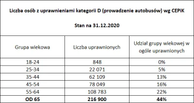 ArtBB - Bez dorabiających emerytów w wielu miastach i pksach z 1/3 obsady by nie wyje...