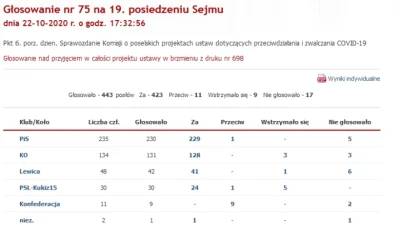 DonGebels - @jacos911: Teraz przypomnij kto głosował za tym szaleństwem, a kto był pr...