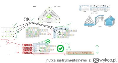 nutka-instrumentalnews - Miri jak rozwiązać taki układ dość prosty macierzy (na potrz...