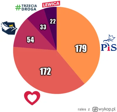 rales - tag do obserwowania --> #sredniasondazysejm

LISTOPAD 2024

1. Koalicja Obywa...