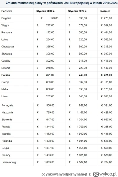 ocynkowanyodpornynahejt - Zawsze to lepiej odłożyć 100 euro z tysiąca, niż 100 euro z...