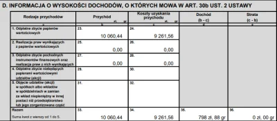 Chalaballa - @theo98: 2. nie rozumiem, przychód to kwota po sprzedaniu papieru, koszt...