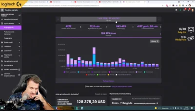 Farezowsky - @Farezowsky: Teraz Izak pokazał panel i 20% mniej mu wychodzi, Bonkolowi...