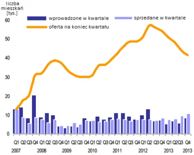 pastibox - Jak już ci biedni deweloperzy tak straszą podwyżkami cen 7-10% w 2021 ze w...