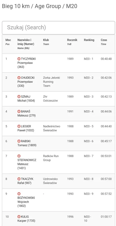 Przemektyka - @enron: 40:48