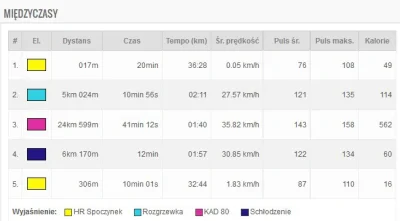 Przemektyka - 138129 - 36 = 138093




W tym tygodniu to już 36km!
#rowerowyrow...