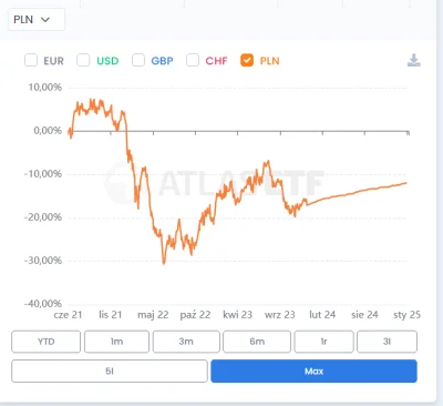 n_____S - Kupiłem na #xtb #gielda część środków na IKE ( #ike ) ETFa ( #etf ) na obli...