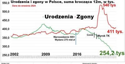 pastibox - Przez ostatnie 12 miesięcy ubyło -156k Polaków

https://x.com/RafalMundry/...