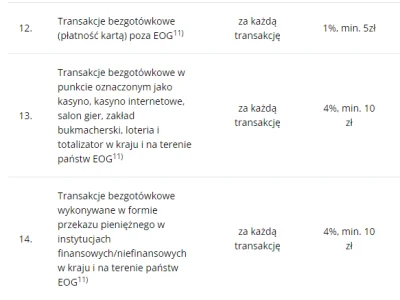 ms93 - Ostrzeżenie dla korzystających z kart debetowych Banku Pocztowego - komuś tam ...