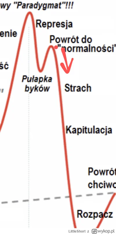 LittleShort - @acpiorundc: teraz to już tylko grawitacja