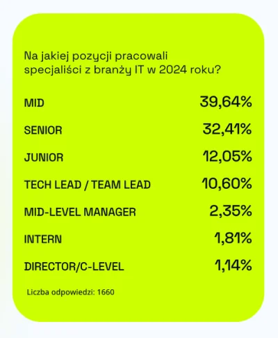 FedoraTyrone - Niedługo będą sami seniorzy w tym programowaniu. To by się zgadzało, b...