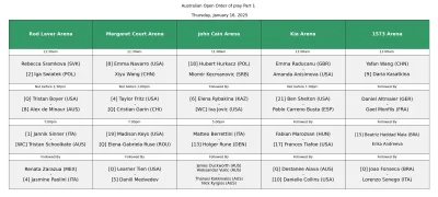 mamracjewieszotym - #tenis Hubi Iga i Emma wszyscy około 1 w nocy. Kurde chyba trzeba...