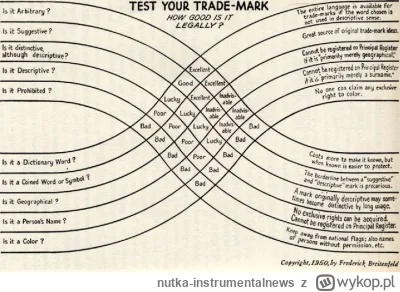 nutka-instrumentalnews - chodzi o utrzymanie takich informacji 

https://i.pinimg.com...