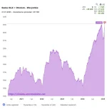 mickpl - Mamy ATH. W Polsce jest najwięcej mieszkań na sprzedaż od czasu Piastów.

A ...