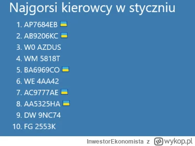 InwestorEkonomista - Czy to jeszcze polska? #ukraina #polska #kierowcy