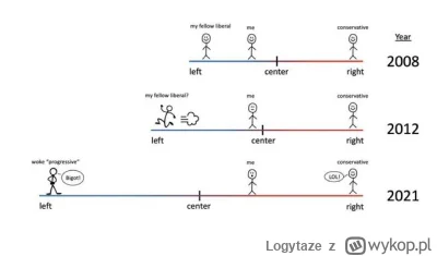 Logytaze - @EnzoMolinari: Ciekawe, że wklejasz narrację mitomana Muska. Fajnie was ta...