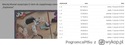 PogromcaPISu - @adambylu: To dlaczego usunięto te kwoty i wróciło ponownie do 50 tys?...