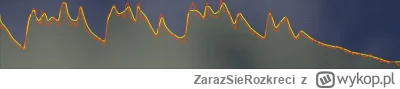 ZarazSieRozkreci - Potrzebuję mieć podgląd na temperaturę i jej historię z czujnika z...