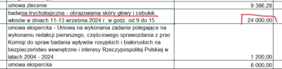 Nighthuntero - Czyżby Bodnar konsultował swoją łysinę za publiczne pieniądze? XDD 

h...