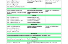 Aktualna lista Centrów Integracji Cudzoziemców w Polsce.