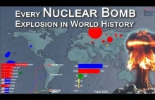 Every Nuclear Bomb Explosion in World History