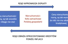 ROE deweloperów mieszkaniowych z projektów inwestycyjnych w IV kwartale to 22%