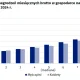 6 500 złotych brutto tyle lub mniej zarabia połowa pracujących w Polsce.