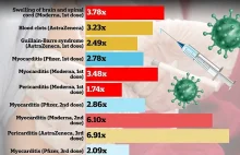 Naukowcy wzywają do nowych badań dotyczących efektów ubocznych szczepionek C19