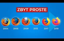 Dlaczego logo staje się coraz prostsze?