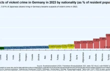 Pochodzenie jednak ma znaczenie? W Niemczech wiedzą, że tak.