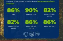 Polacy za wprowadzeniem obowiązkowych badań lekarskich dla myśliwych