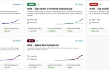 Inwestujesz w DAX? AI podpowiada które akcje niemieckie dają zarobić więcej