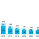 Ceny baterii litowo-jonowych spadają najszybciej od 6 lat