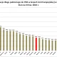 Polska z ogromnym deficytem i rosnącym długiem państwa.