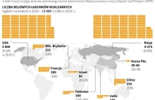 Amerykańska b--ń nuklearna w Polsce? Założenia programu Nuclear Sharing