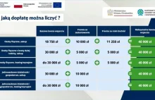 Będzie nowy program dopłat do elektryków.