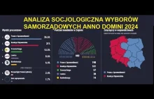 Analiza socjologiczna 1 tury wyborów samorządowych przed 2 turą 14 kwietnia