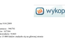 Wykopendium, czyli czym (i jak) żył Wykop w 2009 roku