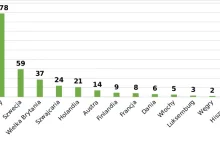 Biometan – paliwo transportowe przyszłości