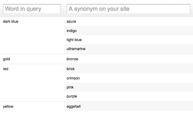 In the left column, add the words that your users enter in the search field and in the right column input the corresponding synonyms from your sites or site pages.