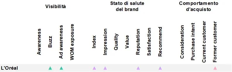 Brand mover personal care ranking