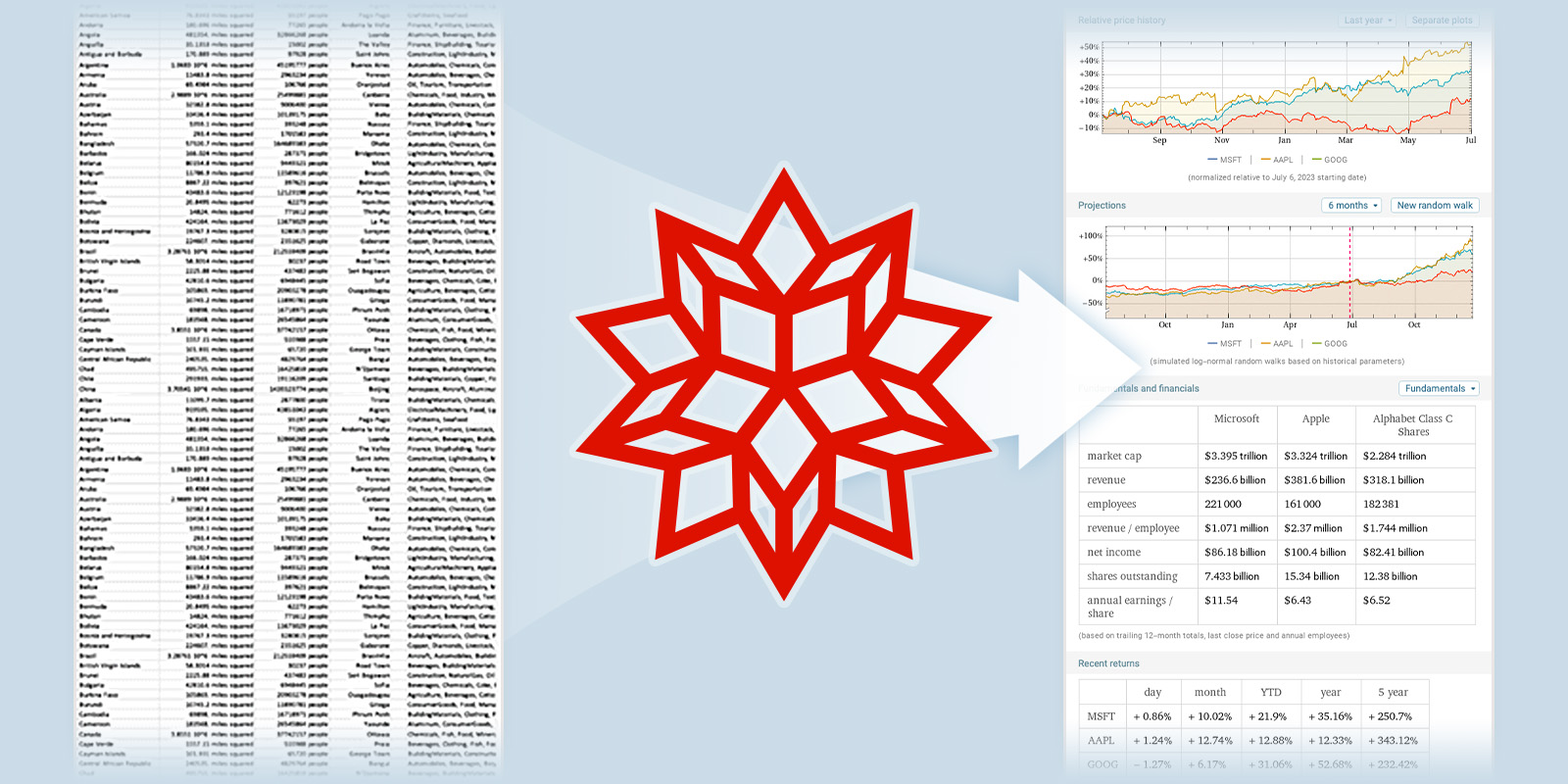 Leveraging Curated Data for Strategic Decision Making