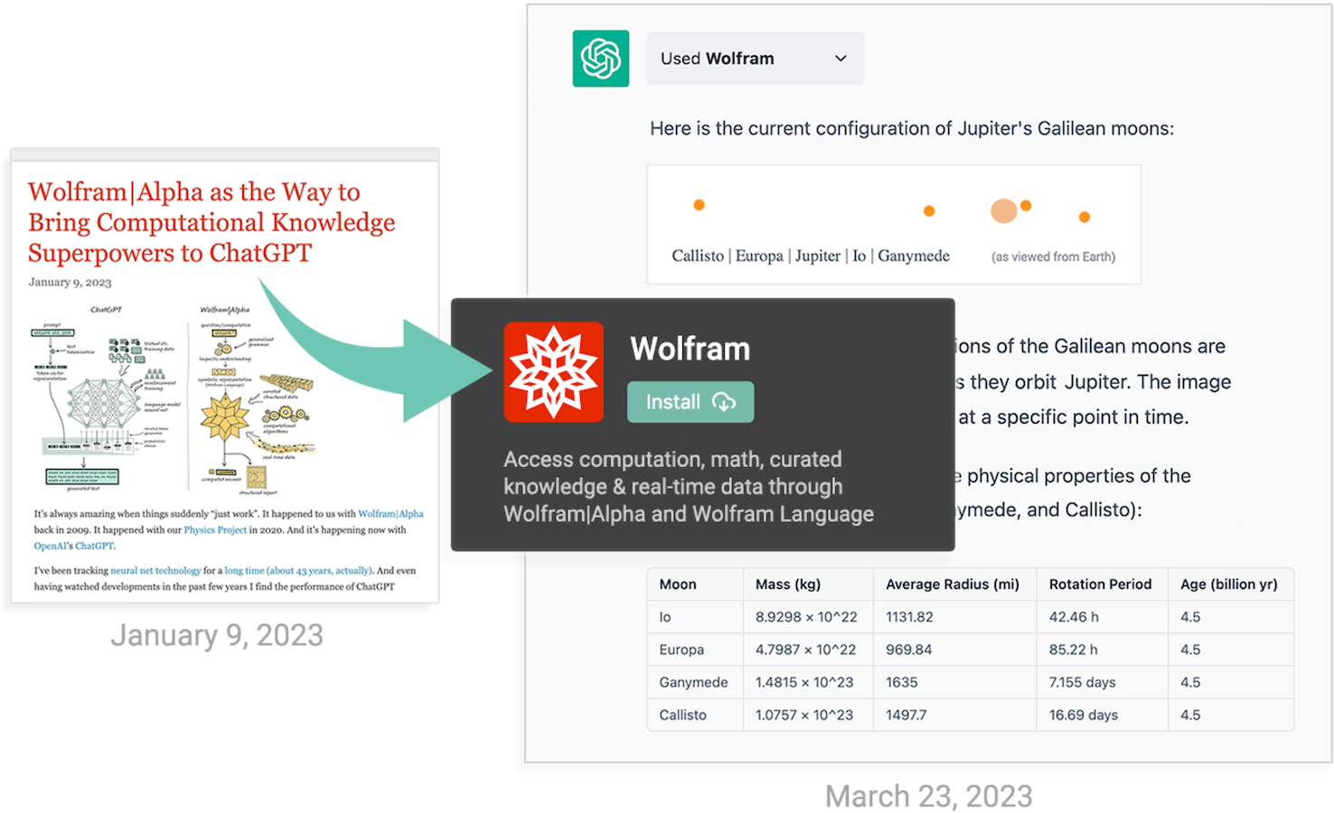 ChatGPT Gets Its Wolfram Superpowers!