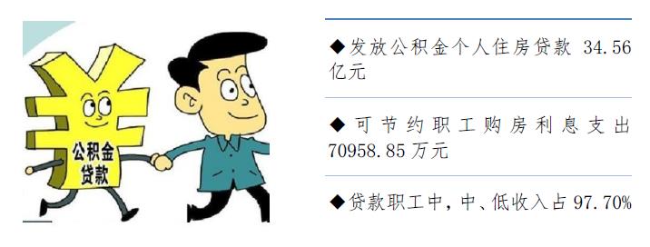 漳州市住房公积金2020年年度报告解读