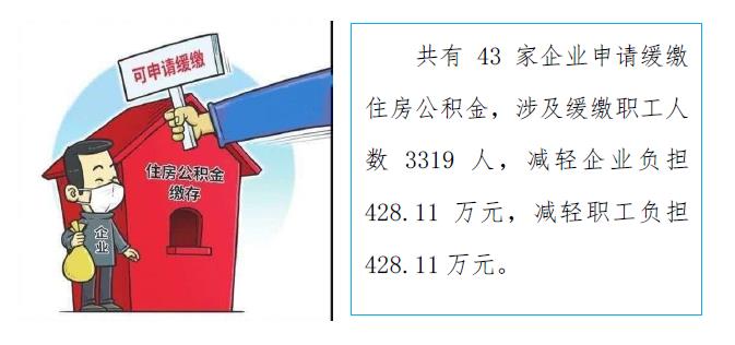 漳州市住房公积金2020年年度报告解读