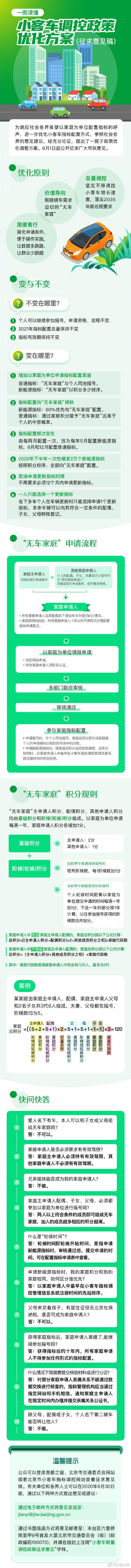 热浪|关于如何定义家庭摇号等15问 北京交通委的答复来了